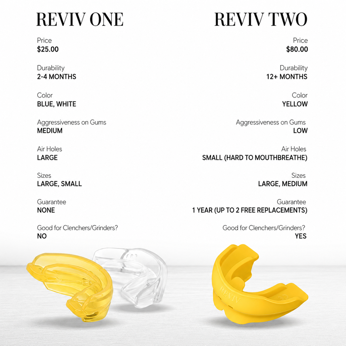 R1 (RevivOne)